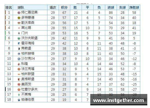 莱比锡RB大胜沙尔克04，继续领跑德甲积分榜